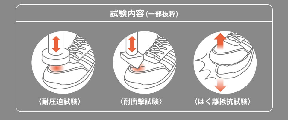 作業靴の選び方【JIS】【JSAA A種・B種】の違いとは？