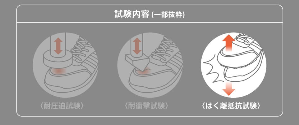 剥離試験