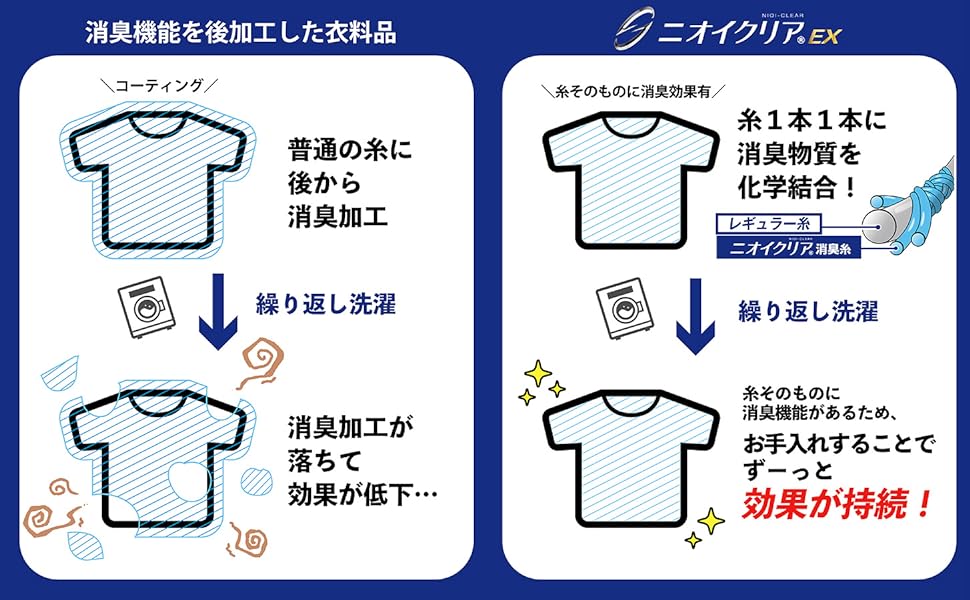 ニオイクリアと従来品の違い