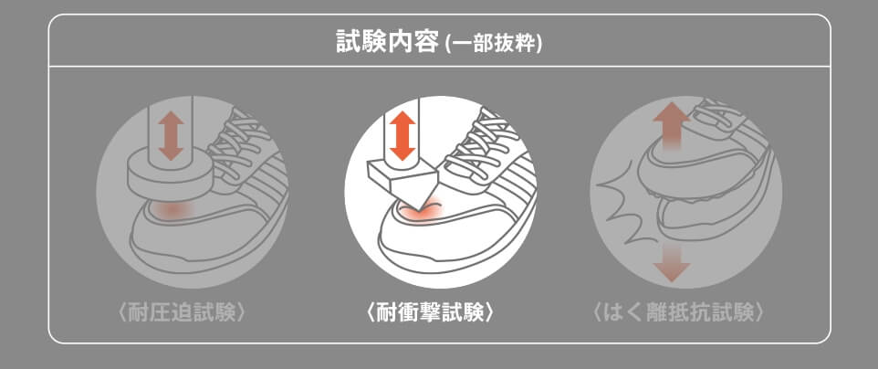 耐衝撃試験