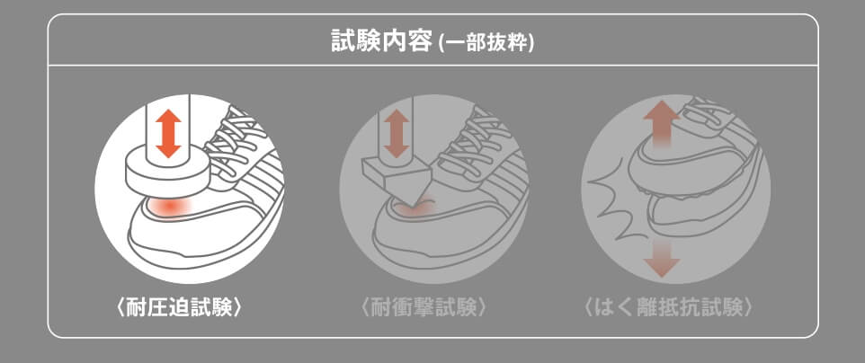 耐圧迫試験