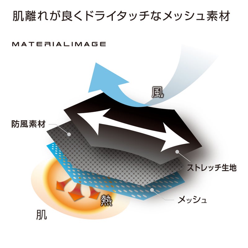ボンディング生地