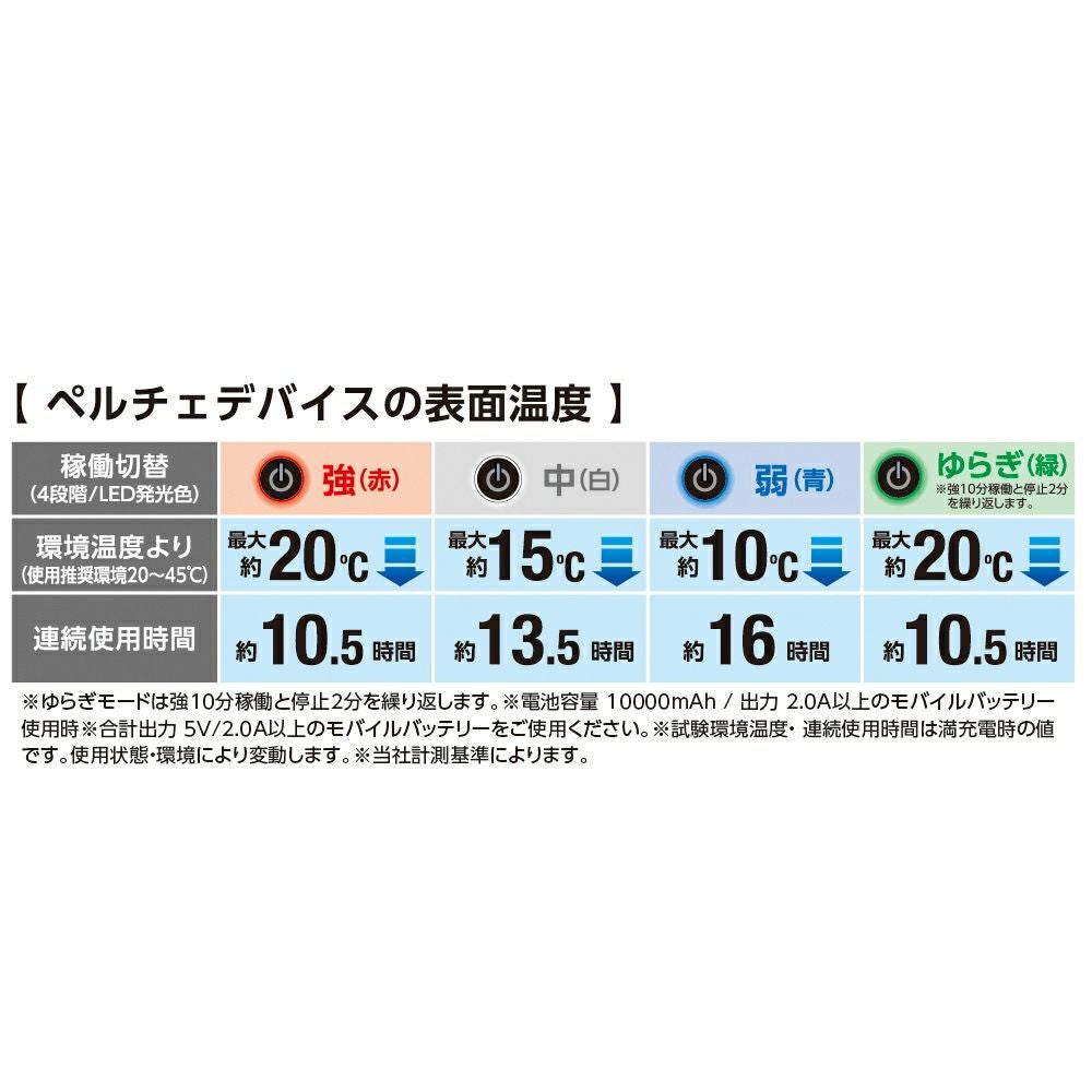 GP-854 【VOLTCOOL】ペルチェクーラーユニット | コーコス信岡公式通販