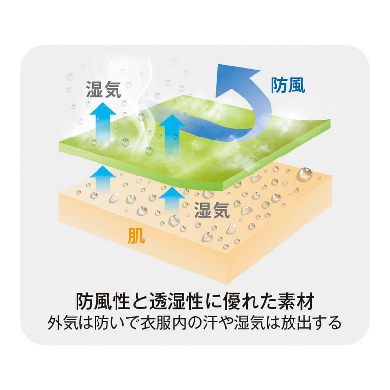 透湿性10000mm/g^2 24h