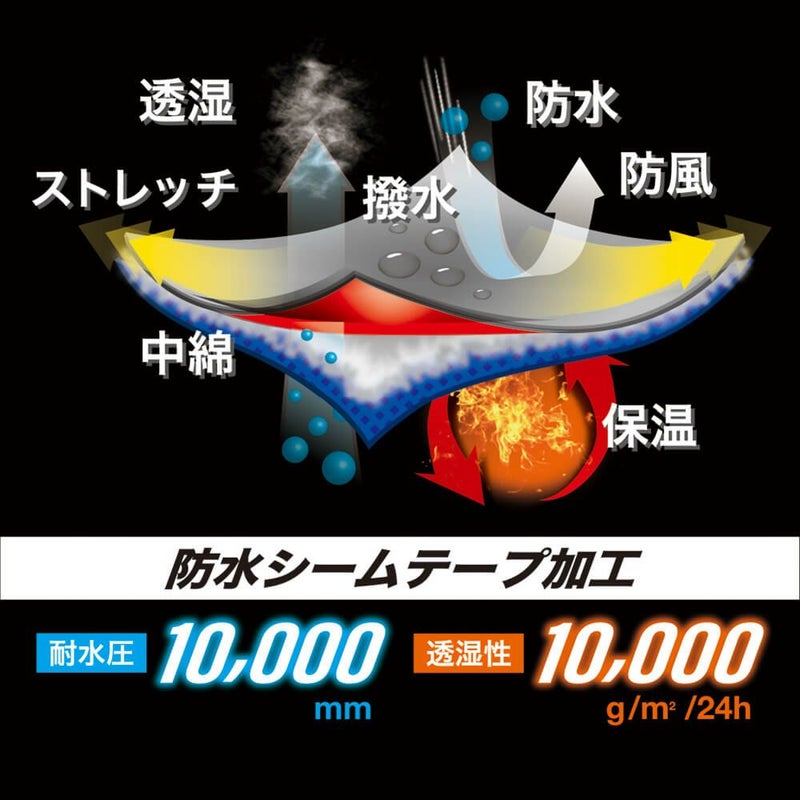 防水・防風・保温機能搭載