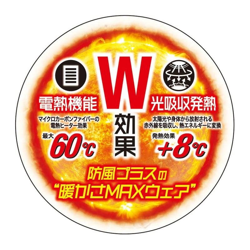 素材と電動のW効果