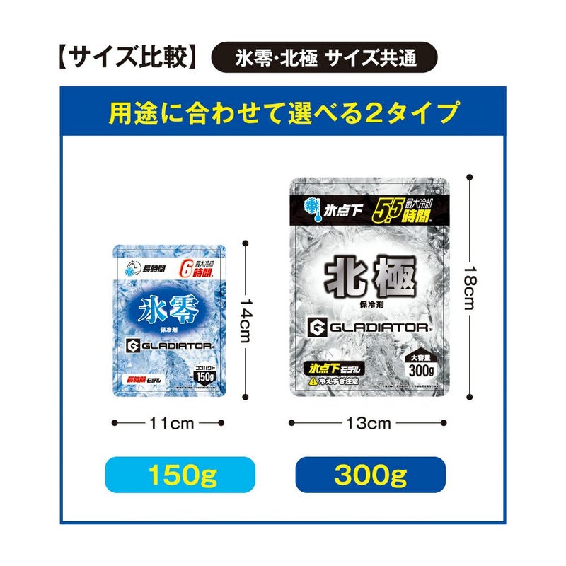 2つの保冷剤サイズ