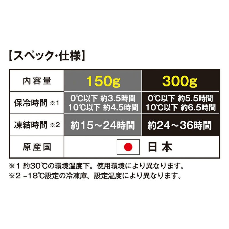 北極保冷剤スペック