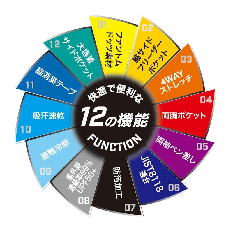 ワークに欲しい12個の機能