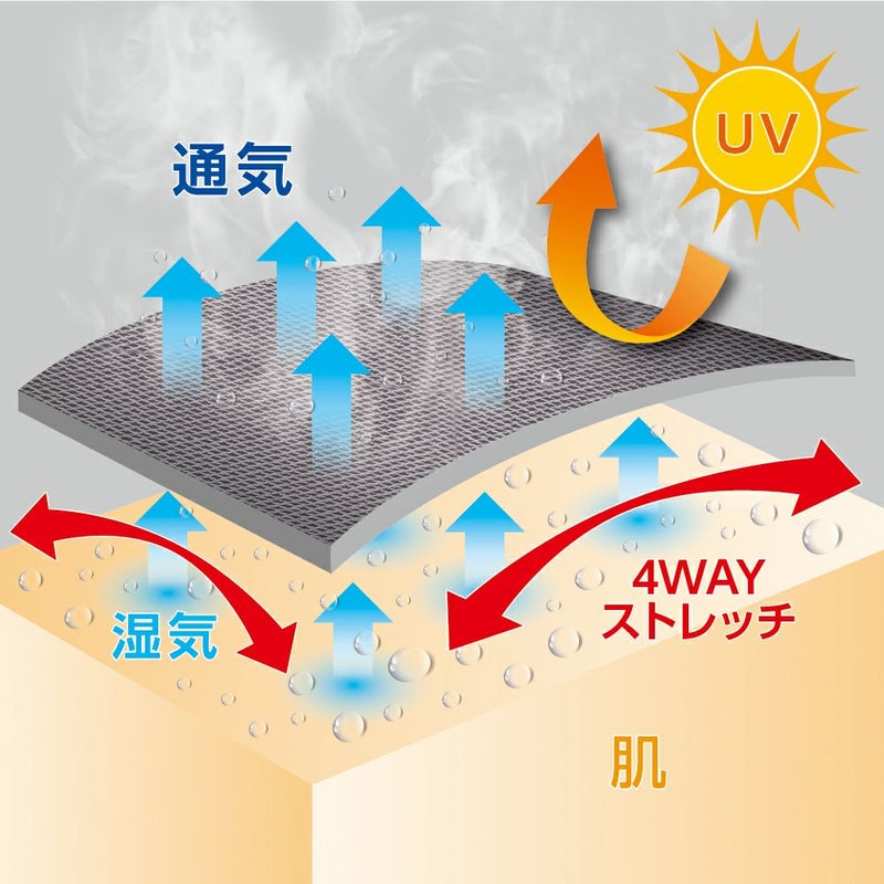 ストレッチ・通気・UVカット