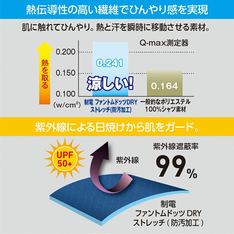 接触冷感＋UVカット
