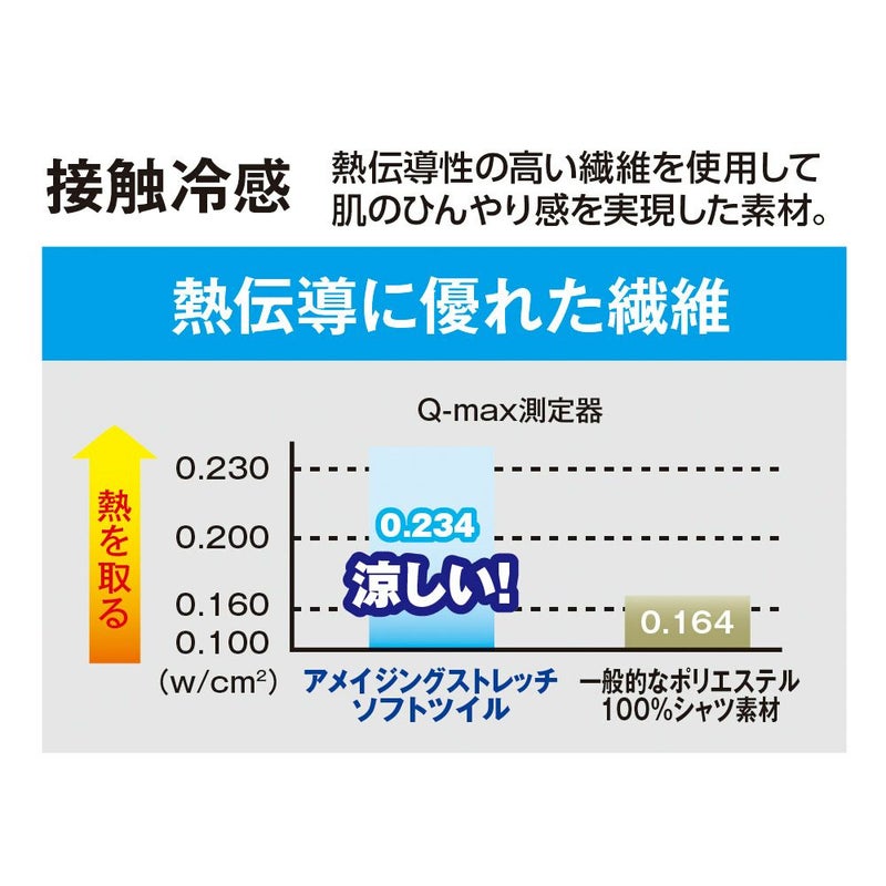 接触冷感
