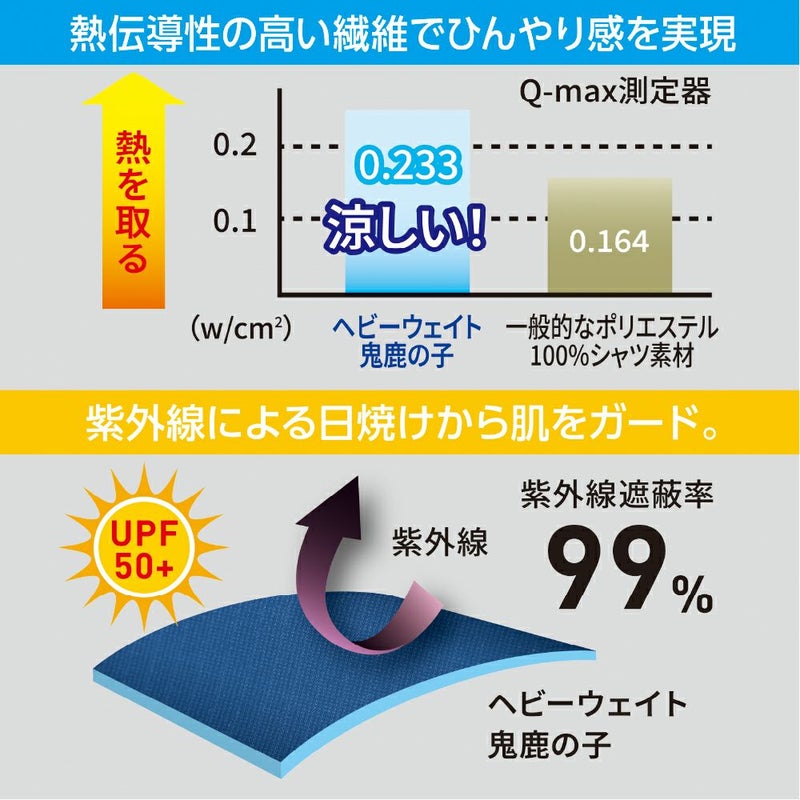 接触冷感＋UVカット