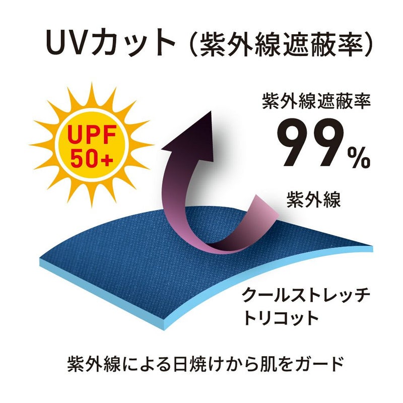 UVカット(UPF50+)