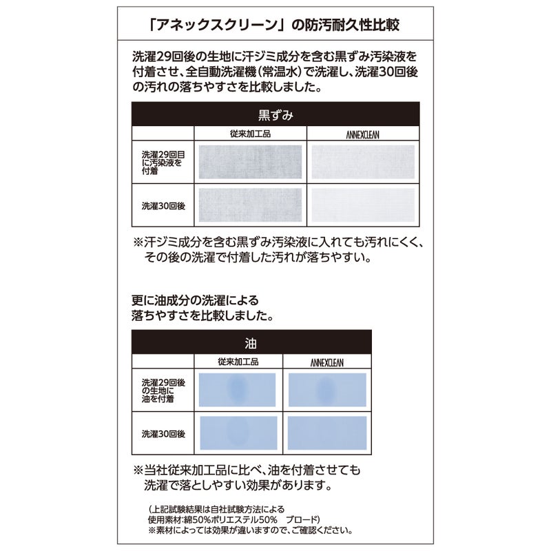 アネックスクリーン耐久性